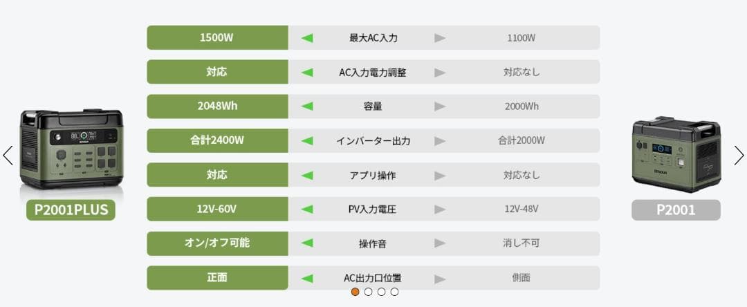【R1402】EENOUR ポータブル電源 P2001PLUS 新型　新品