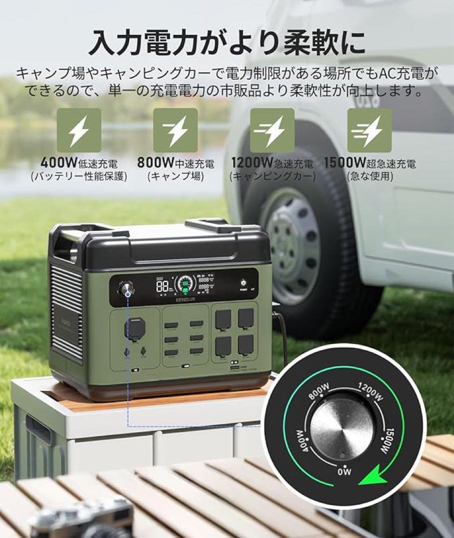 【R1402】EENOUR ポータブル電源 P2001PLUS 新型　新品