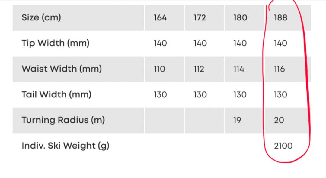 ロシニョール　名機SUPER7 188cm 美品です