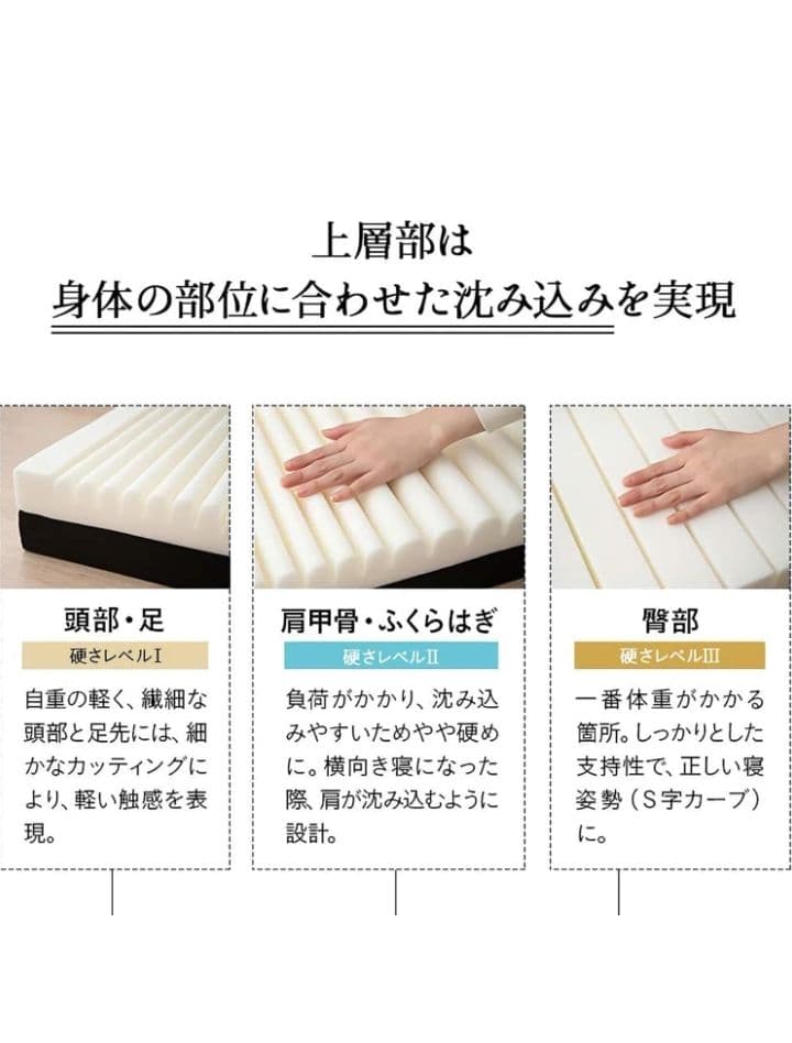 ノンスプリングマットレス ダブルサイズ グレー