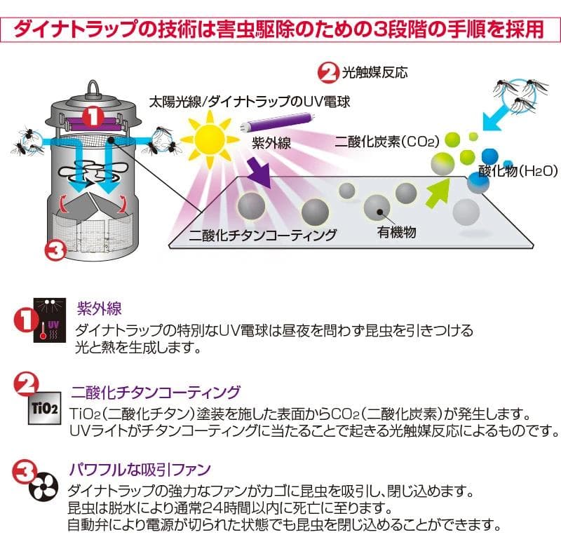 害虫駆除 捕虫機 ダイナトラップ DT1100 屋外用 蚊取り器 【新品未使用】