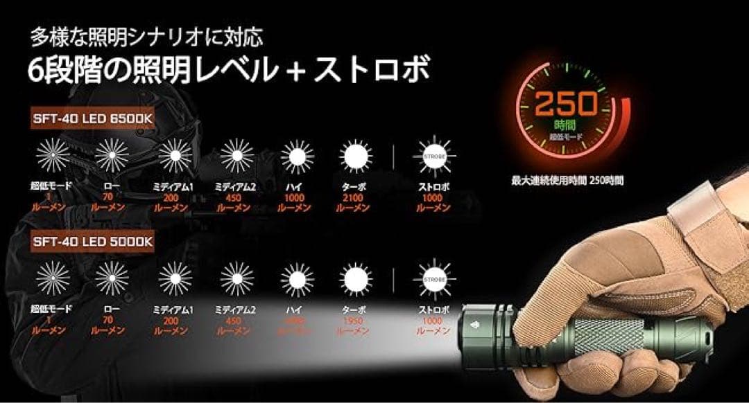 ACEBEAM L16 2.0 Sft40-5000K ODグリーン