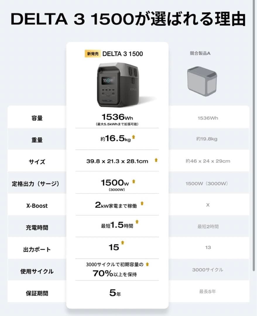 w*a様 EcoFlow DELTA 3 1500 ポータブル電源　バッテリーセ