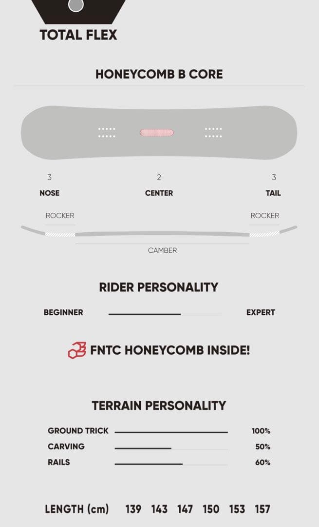 TNTC 143 スノーボード FLUXバインディングS、ケース付