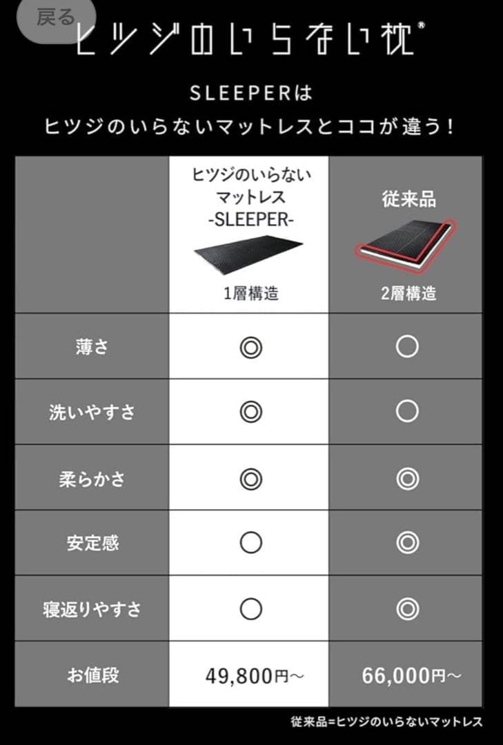 ヒツジのいらないマットレス -SLEEPER- シングル マットレストッパー薄型