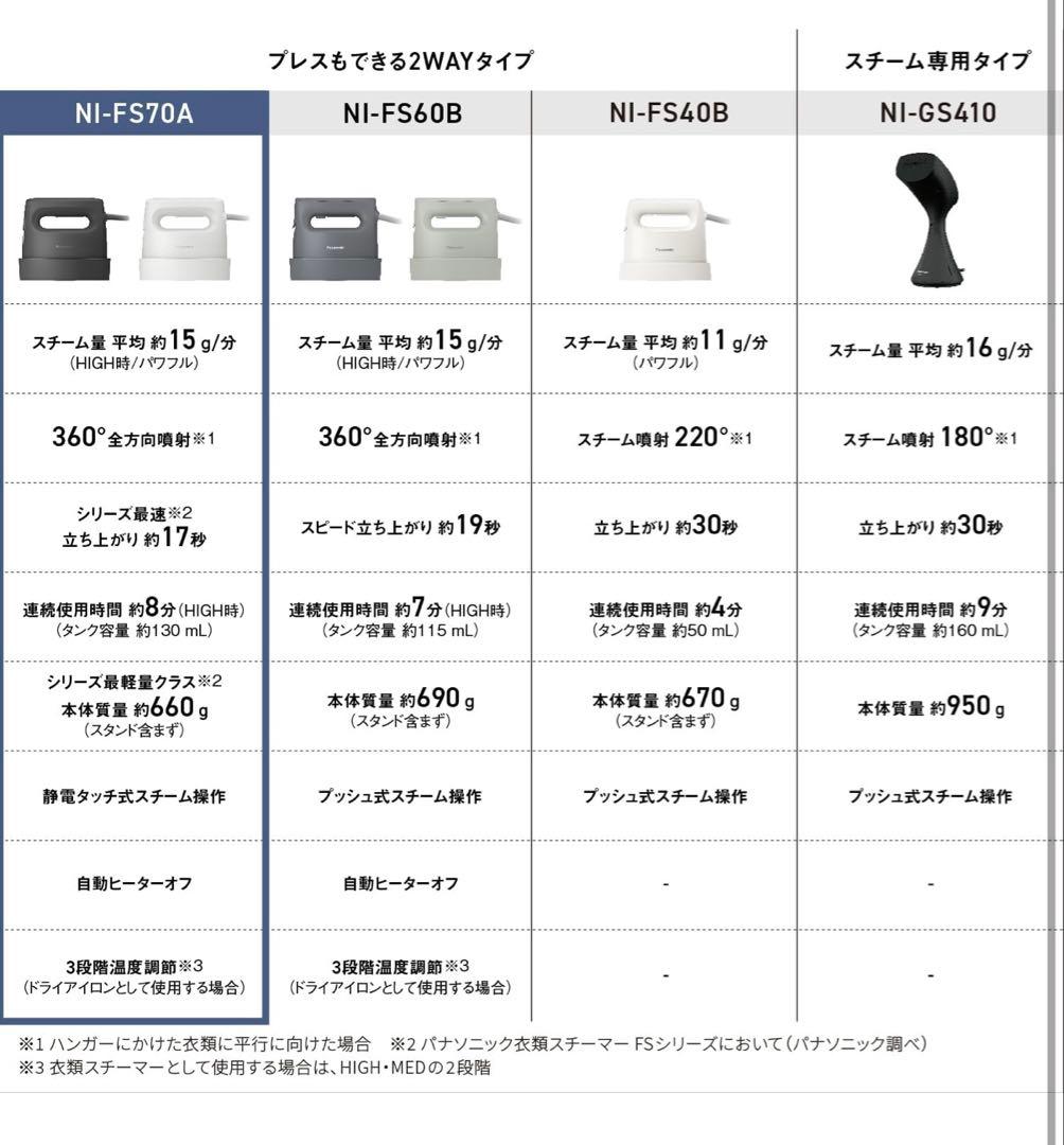 Panasonic NI-FS70A 衣類スチーマー ダークグレー