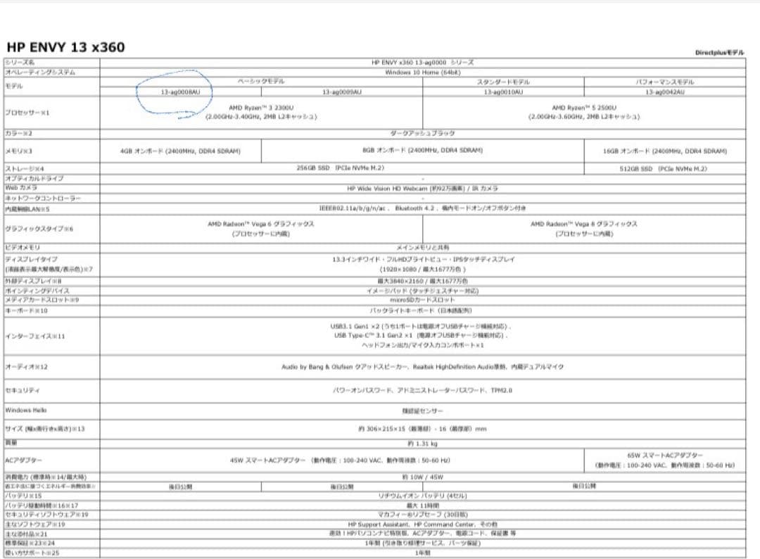 Windowsノート本体 HPENVY x360 Convertible Model13-ag0008AU