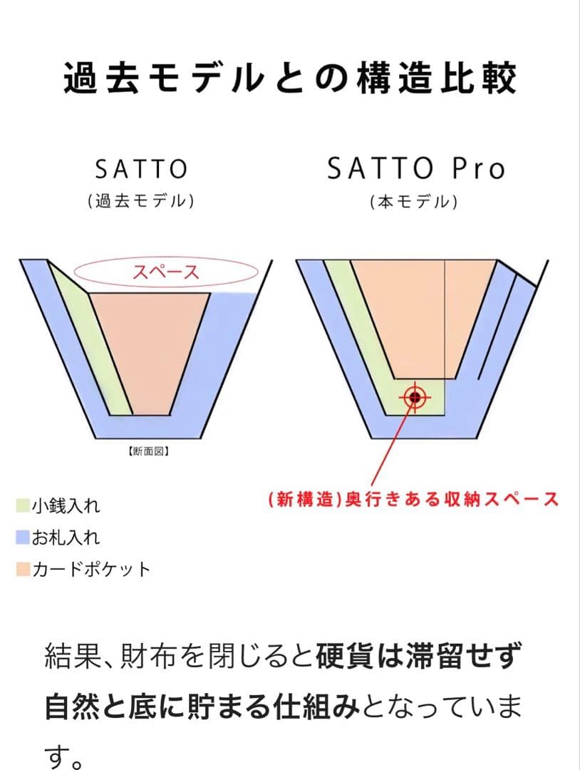 新品　お札折らない栃木レザーミニ財布 SATTO Proグリーン