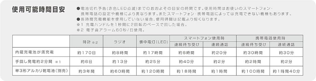 リズム シチズン 目覚まし時計 防災 クロック 4RQ002-003