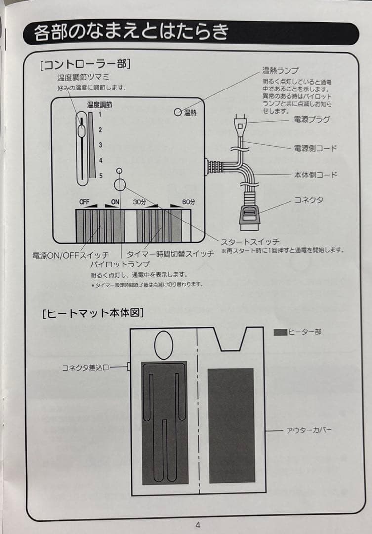 Heat Mat ヒートマット 岩盤浴 エステ