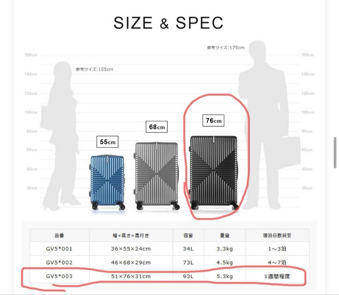 スーツケース サムソナイト インターセクト スピナー76