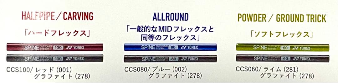 YONEX SPINEBACK バインディング Sサイズ 箱付