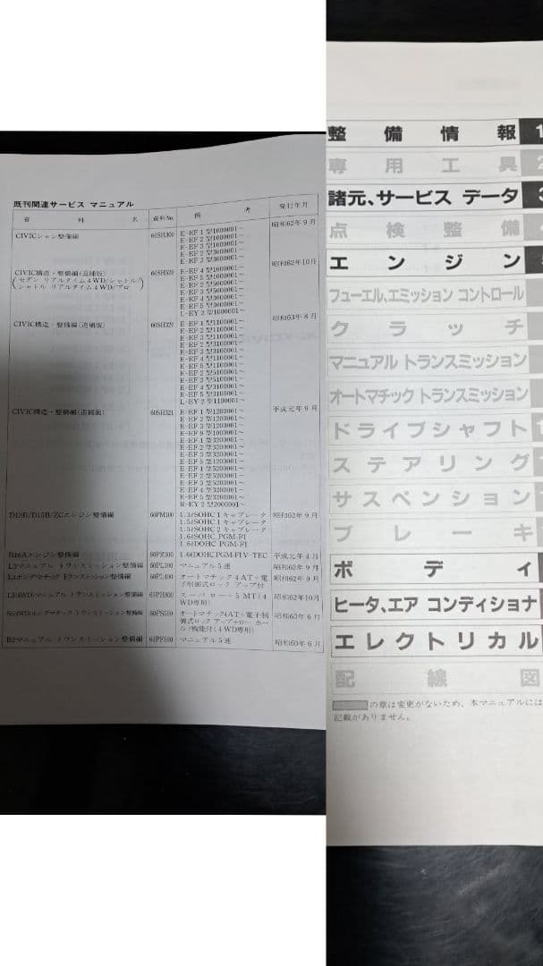限界です　EFシビック グランドシビック　サービスマニュアル&パーツリスト