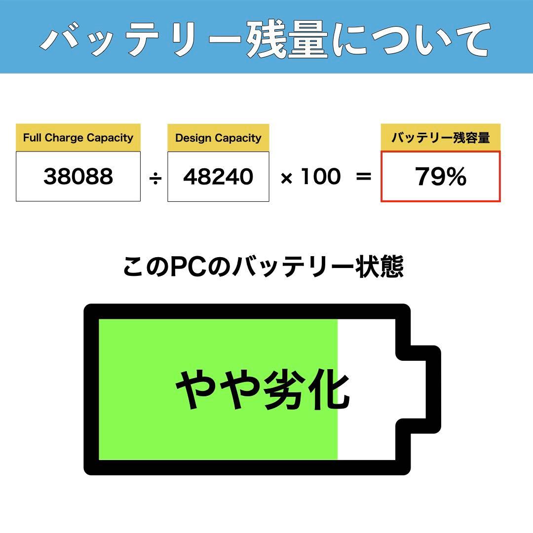 NEC LAVIE NS350FAW SSD256GB 初期設定済ノートパソコン