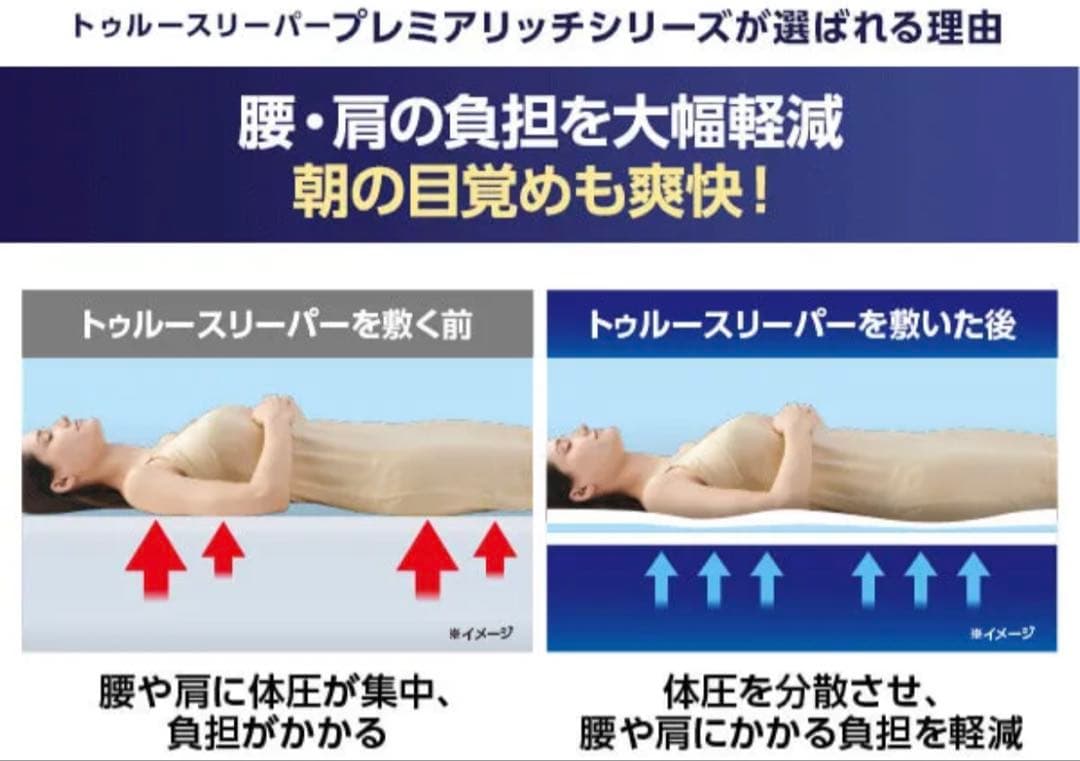 【公式・新品・未使用・未開封】プレミアリッチ 三つ折りマットレス シングル