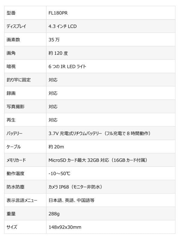 LUCKYLAKER 水中カメラ 魚群探知機「FL180PR.A」