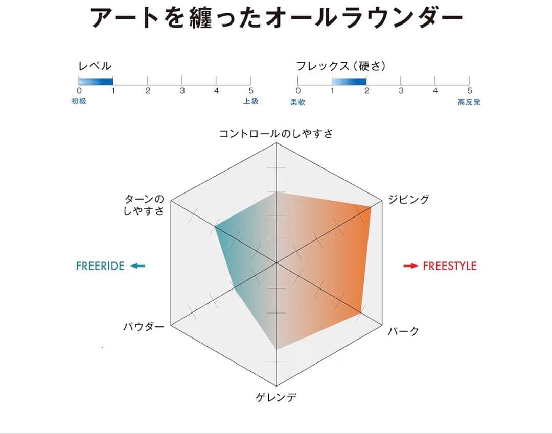 SLUMUN バンクシースノーボードビンディングセット