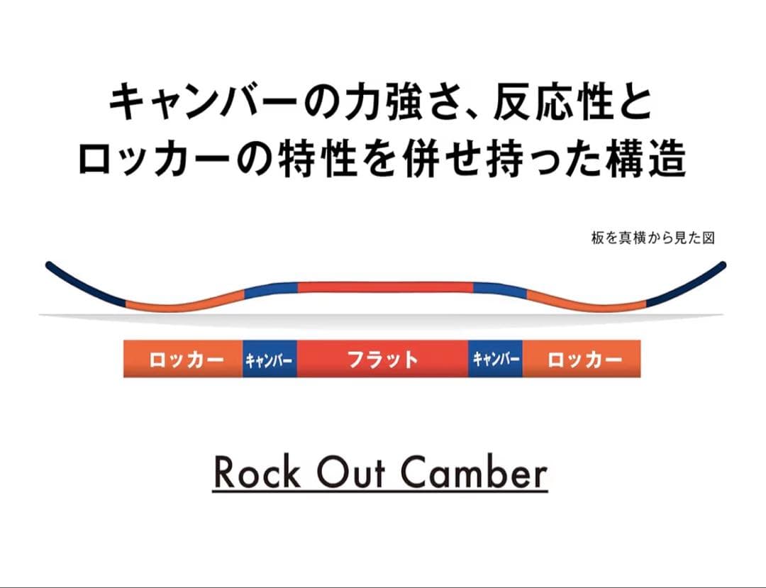 SLUMUN バンクシースノーボードビンディングセット