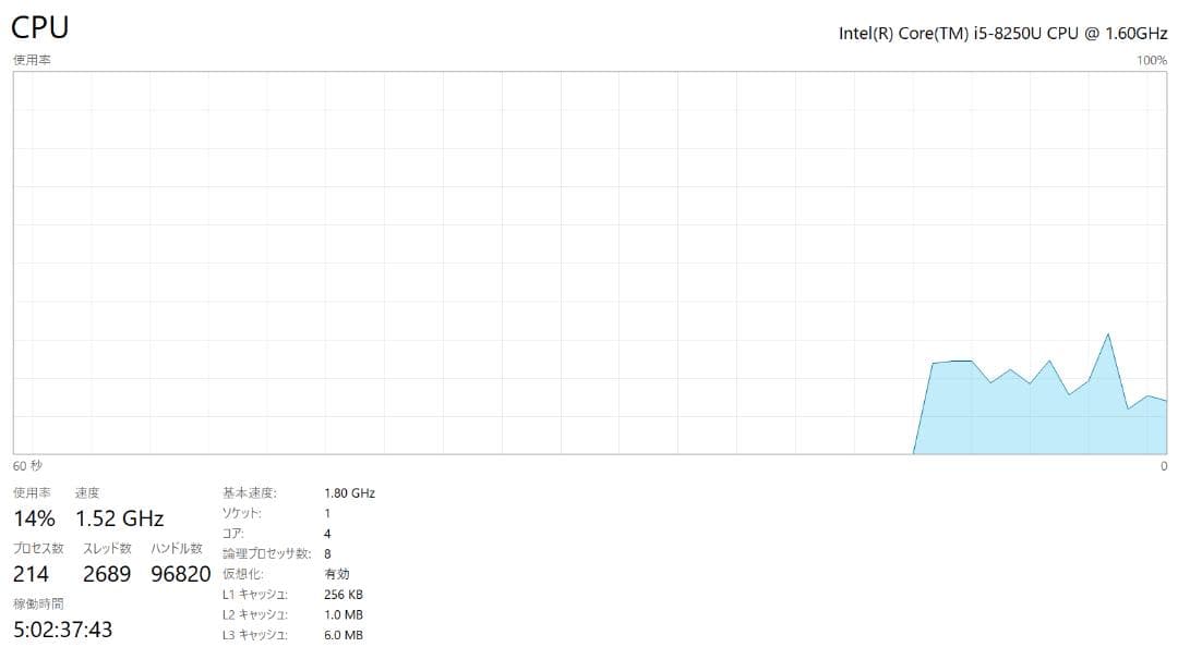 Lenovo ThinkPad T480S ノートPC