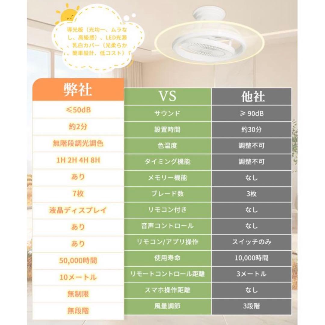 シーリングファンライト 14畳 led 首振り 扇風機 サーキュレーター