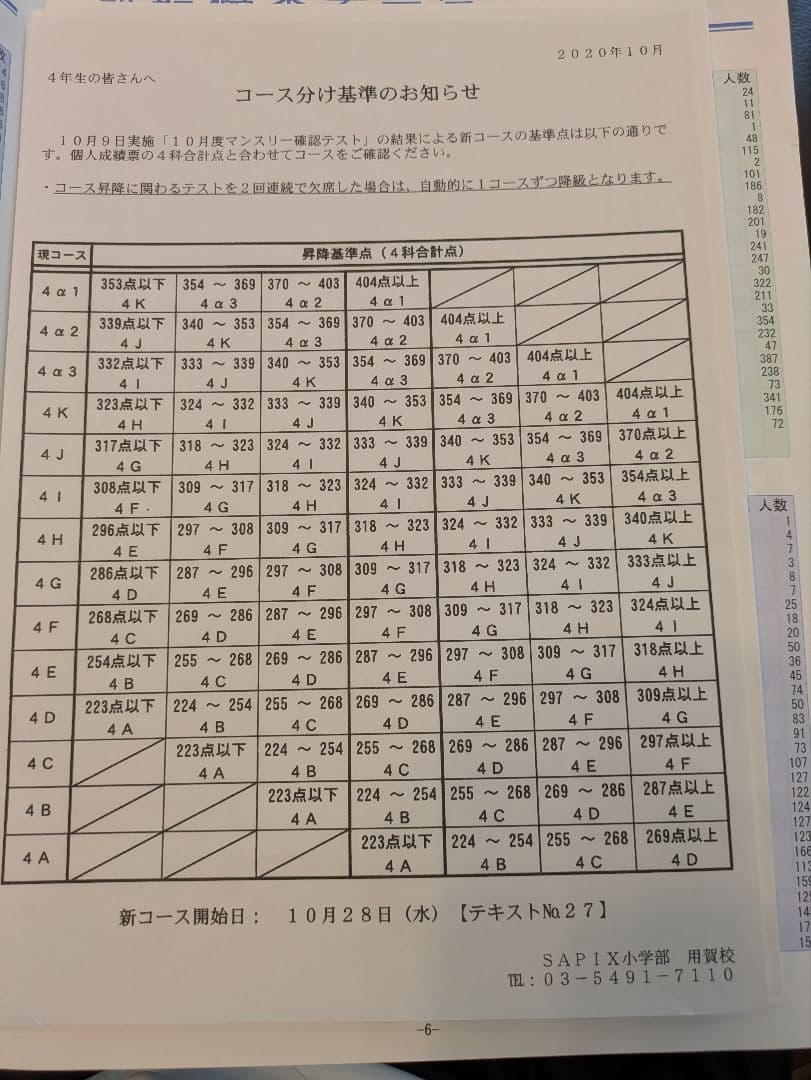 SAPIX 5年生 テスト問題　14回分　原本
