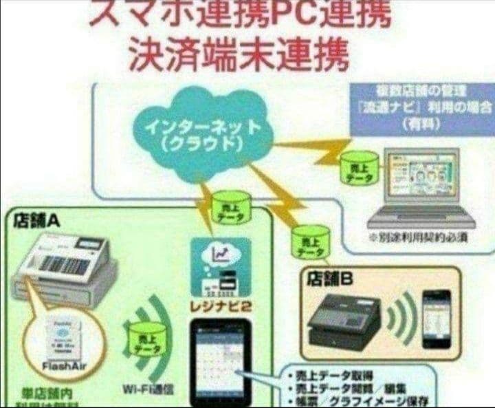 テックレジスター　MA-700　フル設定無料　現行機種　326611