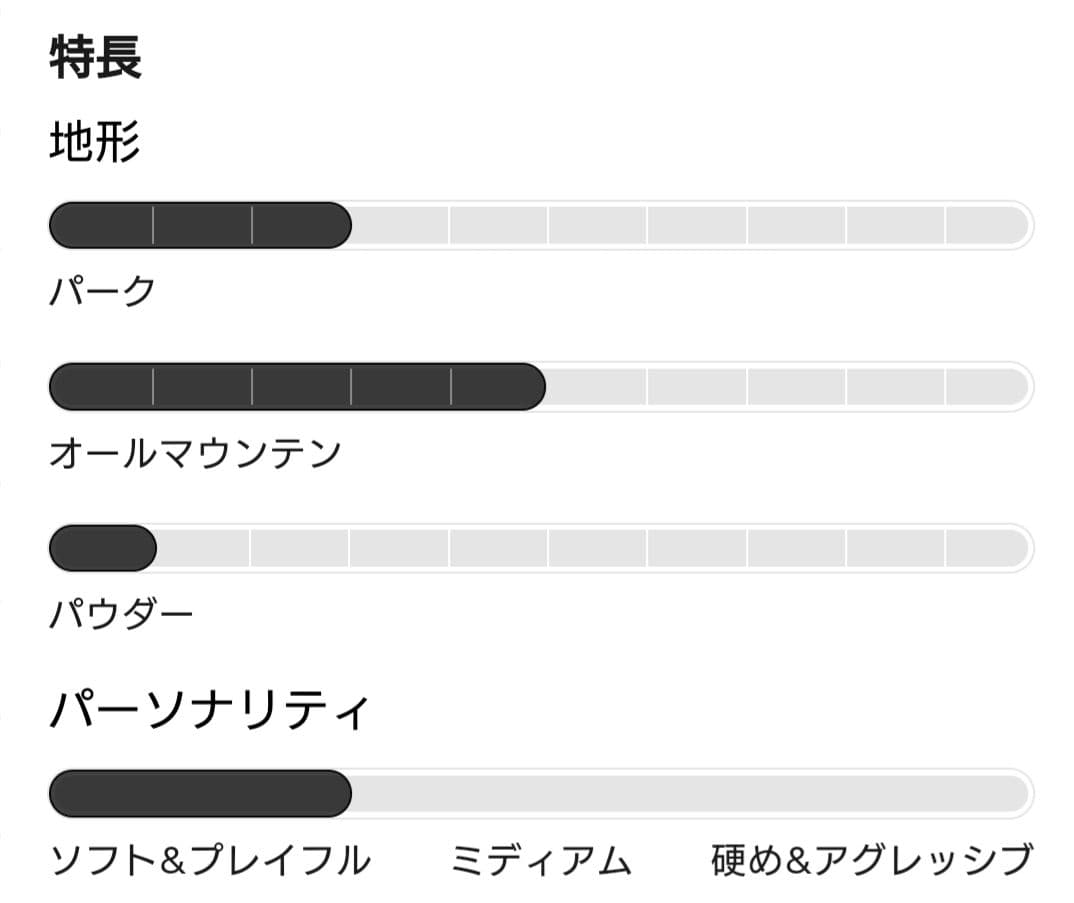 BURTON　バートン　チクレット−130cm　①