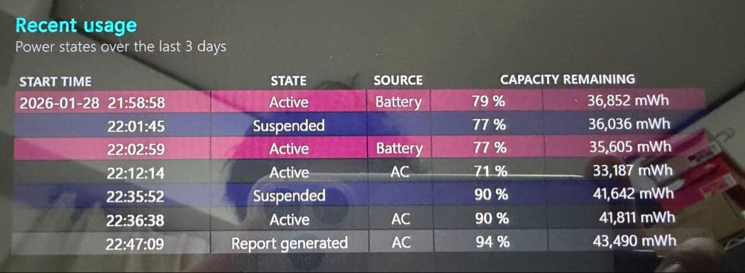 本日削除‼️HP ENVY x360 ジャンク