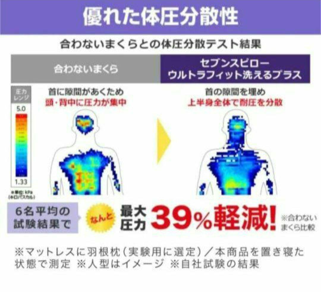 True Sleeper セブンスピロー ウルトラフィット 洗える+調整シート付