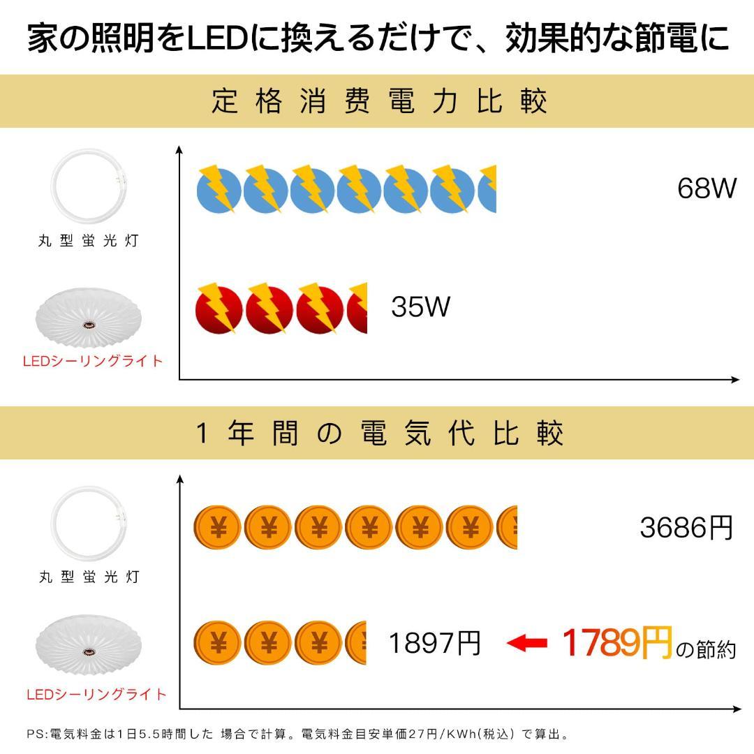 シーリングライト リモコン 星空効果8畳10畳 心に咲く蓮の花