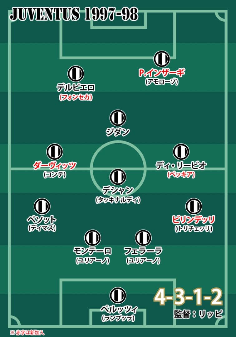 蓮　ユベントス　97/98 セリエA ユニフォーム　ジダン　kappa