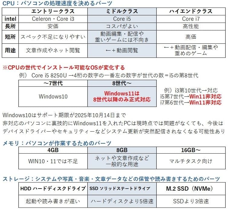 SSD512GB│大画面ノートパソコン i5第8世代 Windows11│DVD