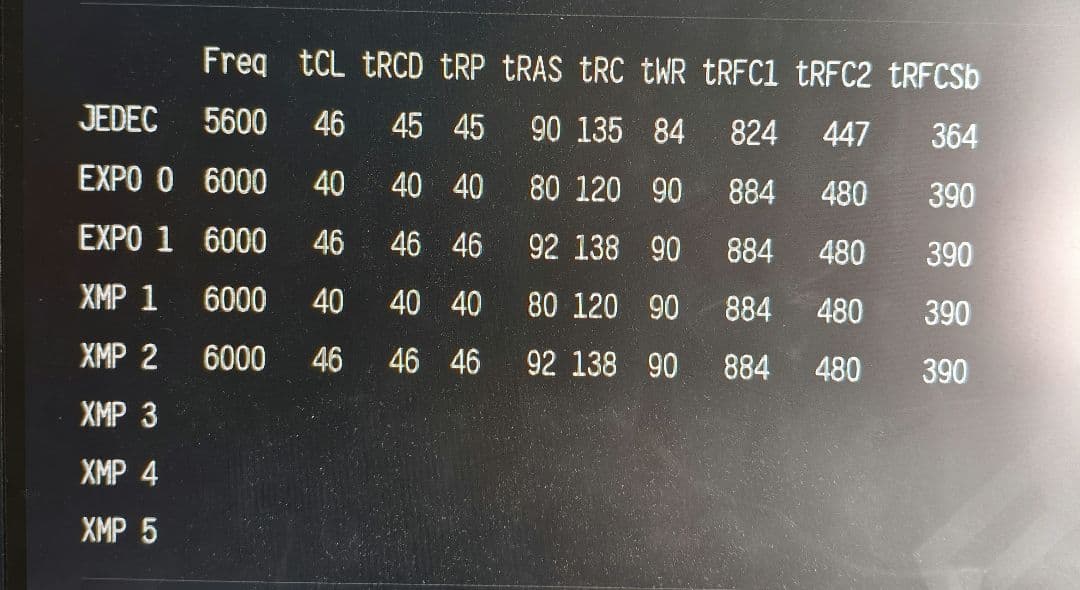 DDR5メモリ 6000MHz 16GB×2