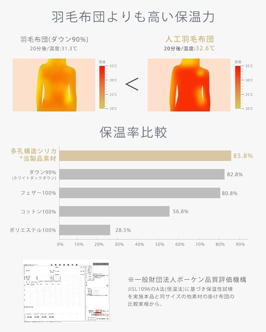 掛け布団 シングル 人工羽毛布団 洗える 肌掛け布団 150×210cm 2枚