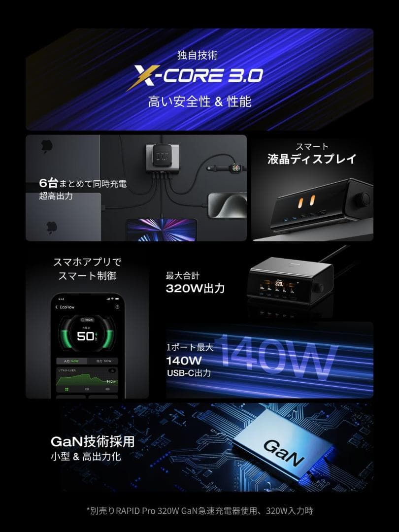729 EcoFlowRAPIDPro320WGaN急速充電器５ポート/6台台