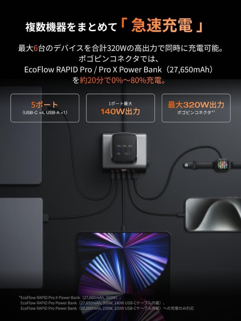 729 EcoFlowRAPIDPro320WGaN急速充電器５ポート/6台台