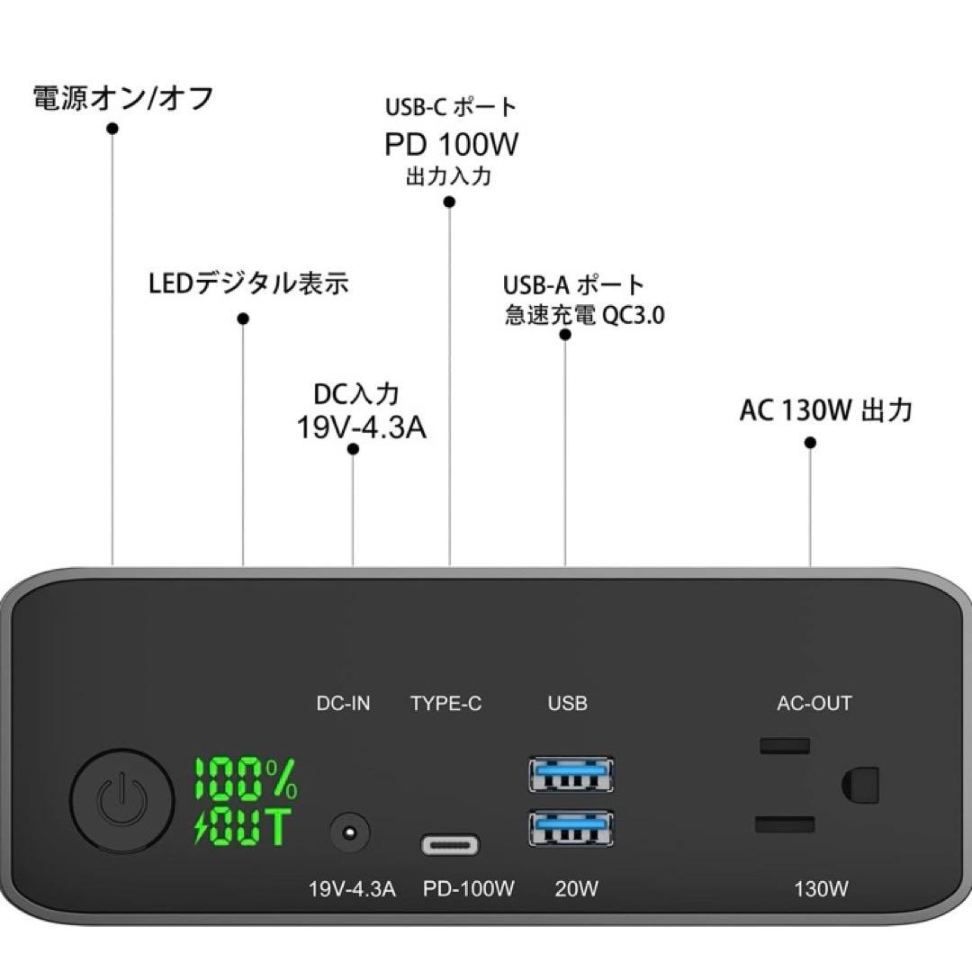 【80000mAh】ポータブル電源 大容量 モバイルバッテリー130W AC出力