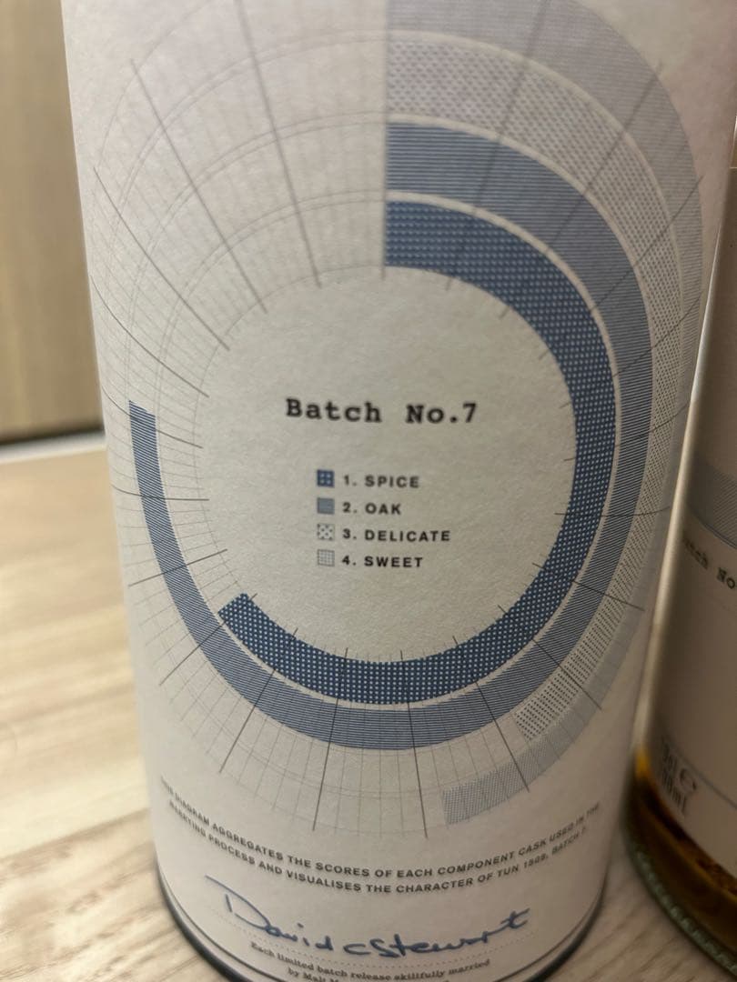 (希少品値下げ)THE BALVENIE TUN 1509 Batch No.7