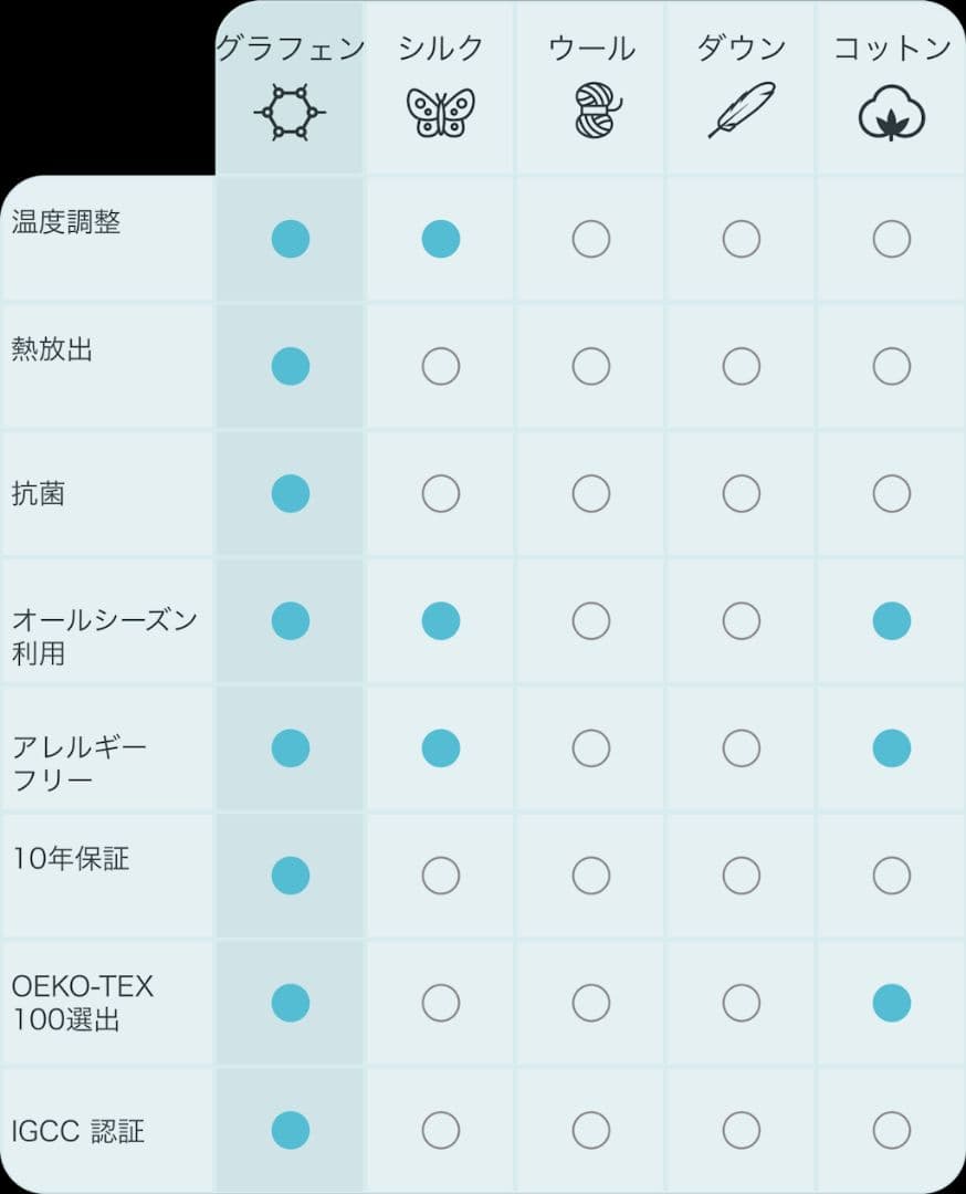 【新品未使用】HILU スリープブランケット　ラージフィットサイズ