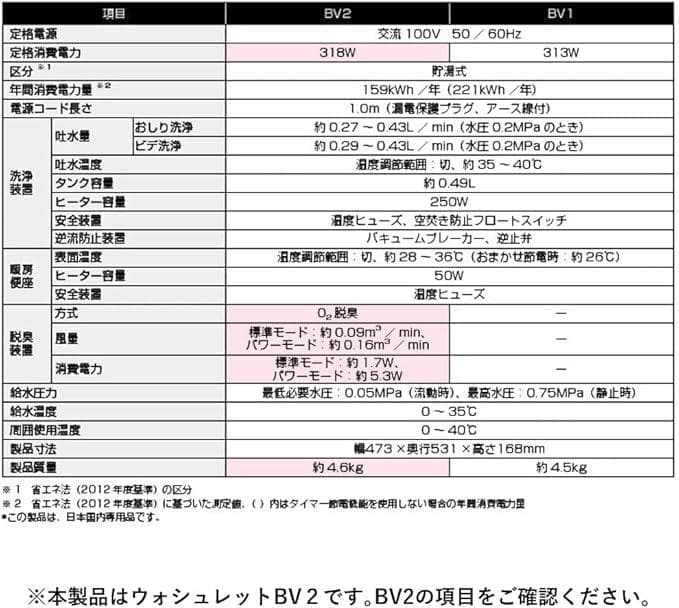 TOTO ウォシュレット TCF2213E