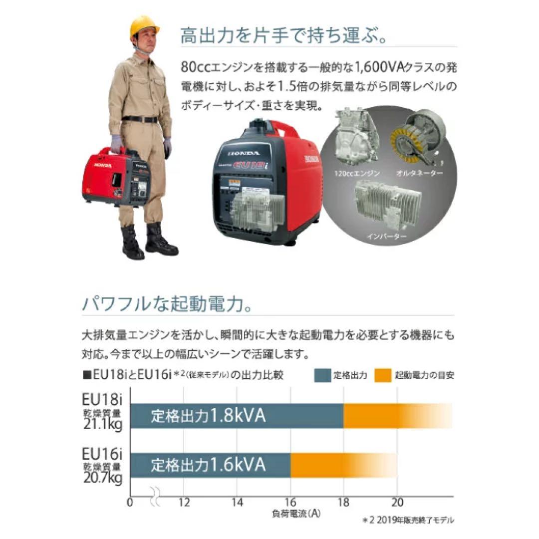 ②【新品未開封】Honda 正弦波インバーター 発電機 EU18i カバーセット