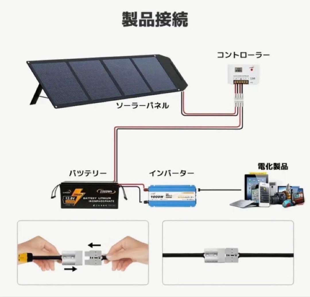 リョクエン200Wソーラーパネル➕20Aコントローラーセット 新品未開梱品❣️