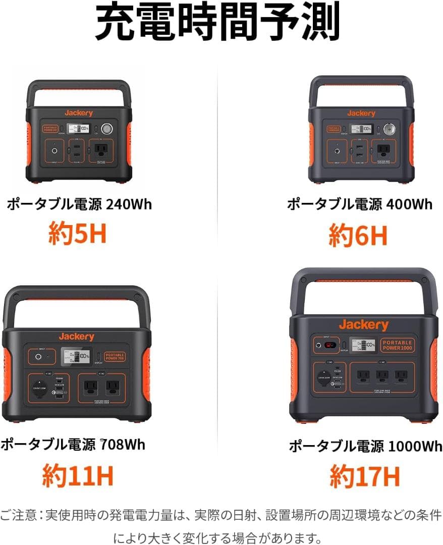 Jackery SolarSaga 100W 太陽光パネル　ソーラー