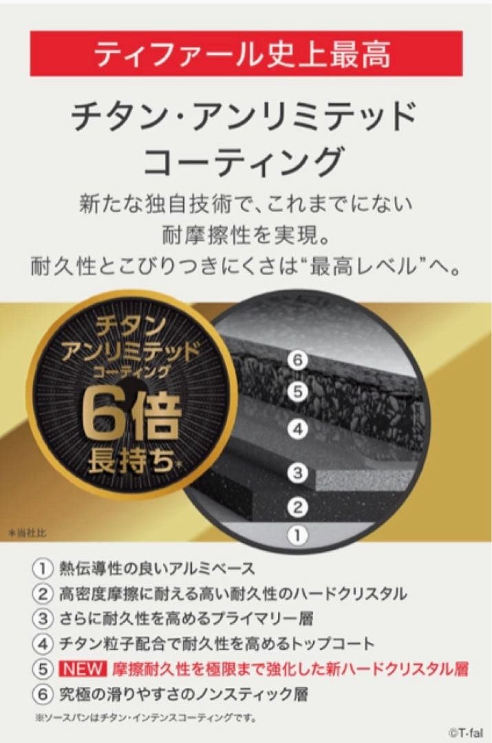 ティファール　セット