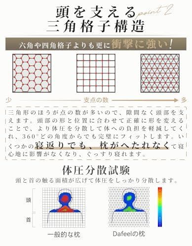 【開封済み・未使用】Dafeel　枕　TPEジェル　枕カバー付き　洗える　低反発