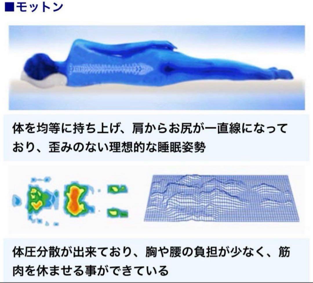 高反発マットレス　モットン　シングル170N レギュラー