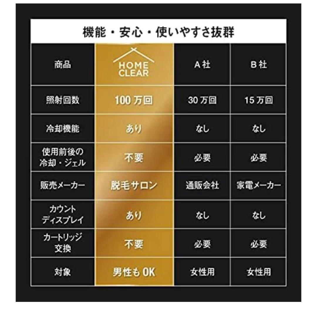 新品未開封 M CLEAR メンズクリア CLEAR 家庭用脱毛器