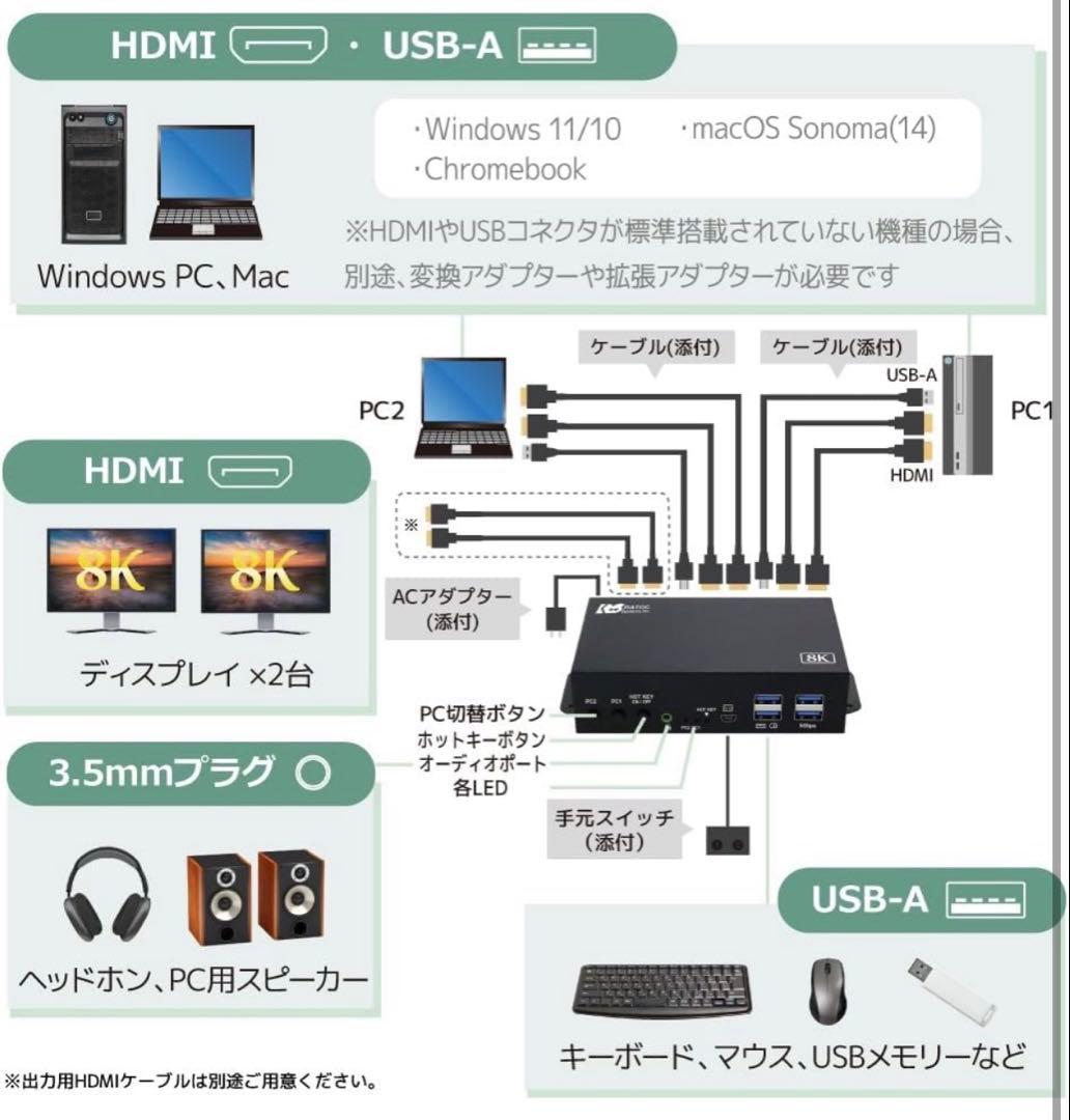 【新品】8K HDMIパソコン切替器 デュアルディスプレイ ［ラトックシステム］