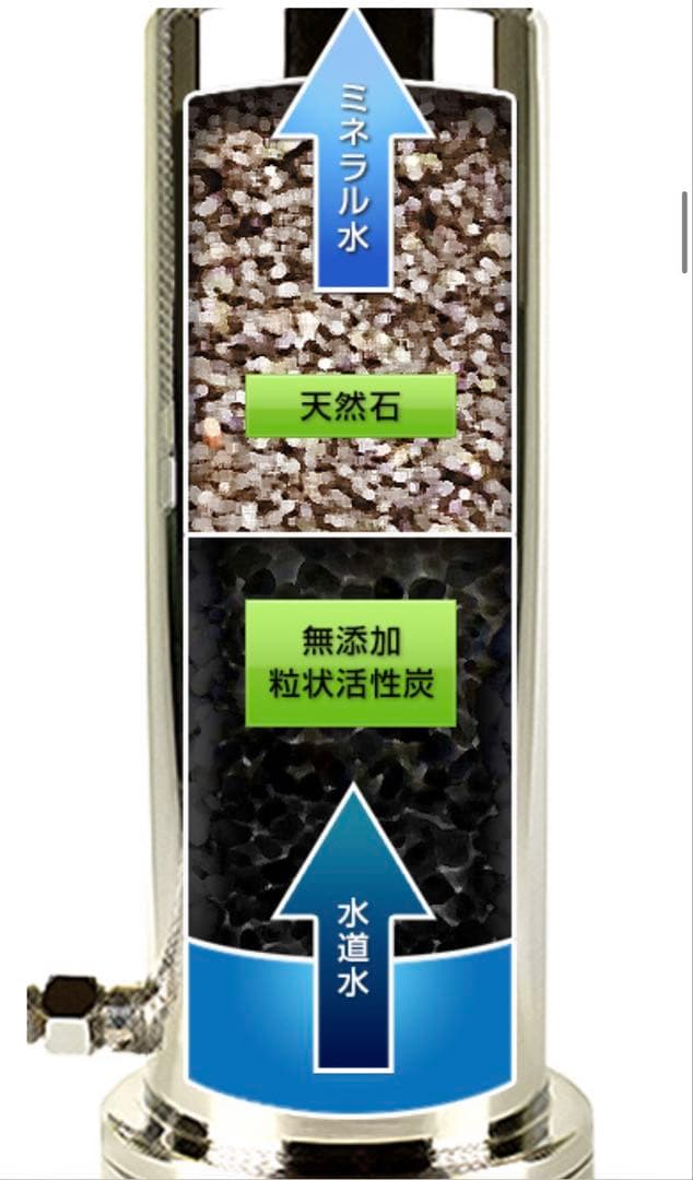 ゆうすい 浄水器 アンダーシンク型