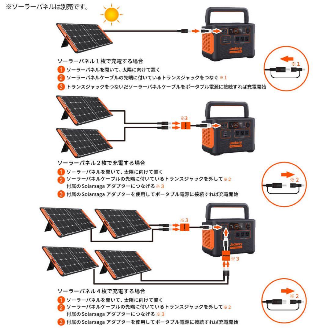 【未使用】Jackery ポータブル電源 1500 PTB152 黒+オレンジ